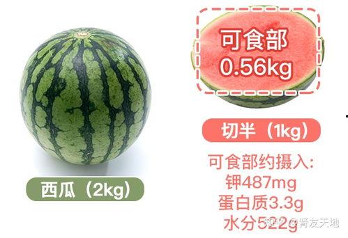 健康之路夏天巧吃瓜,健康之路上的美味选择